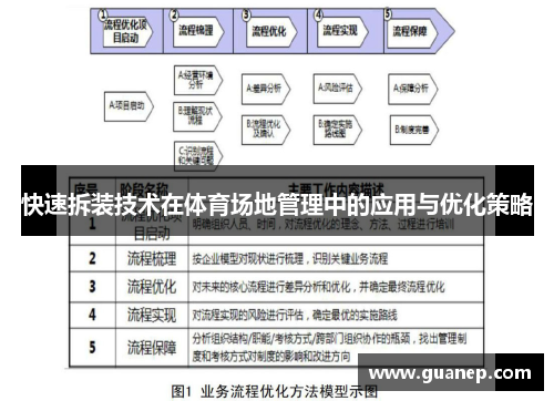 快速拆装技术在体育场地管理中的应用与优化策略